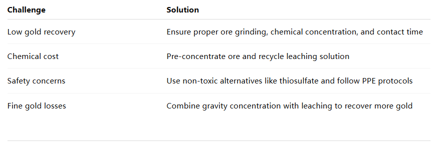 Common Challenges and Solutions.png Common Challenges and Solutions.png